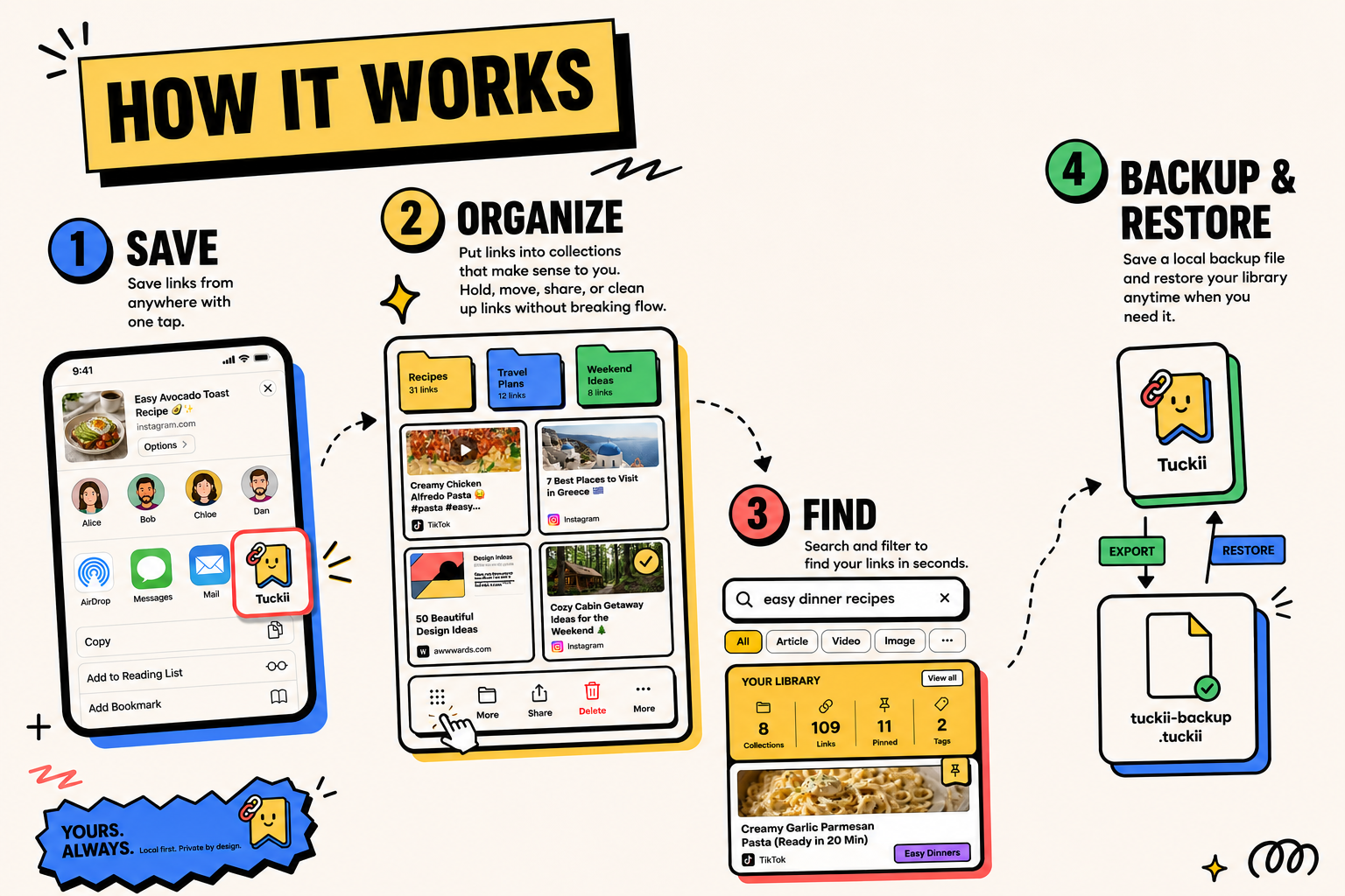 How Tuckii works on iPhone — save, organize into collections, find, and back up your links
